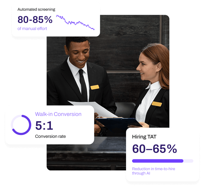 Hospitality-Hiring-Execution-Model-image