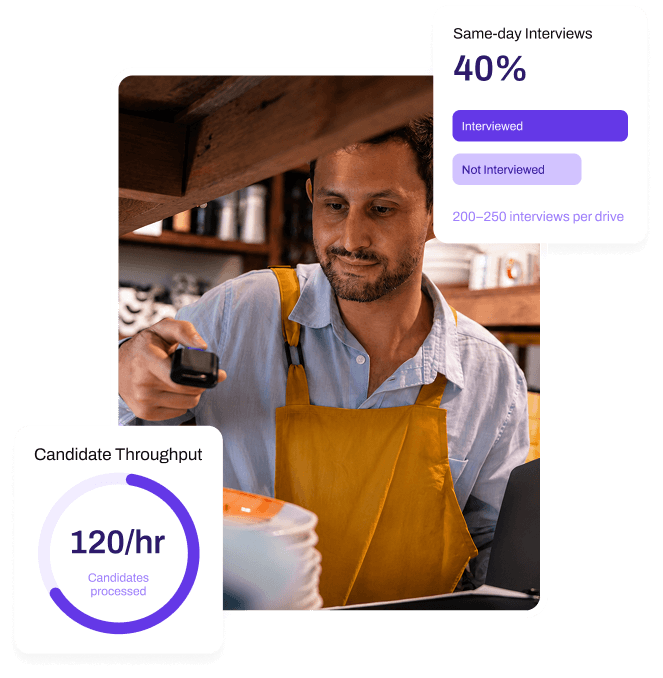 QSR-Hiring-Execution-Model-image