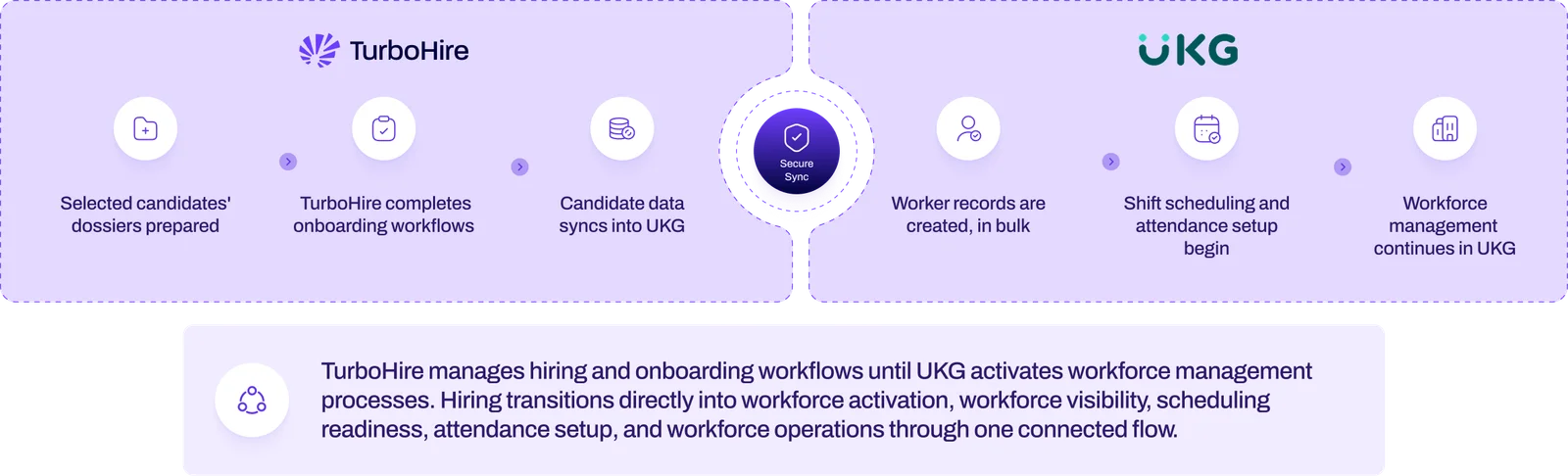 Where-Hiring-Execution-Becomes-Frontline-Workforce-Readiness-diagram-v2