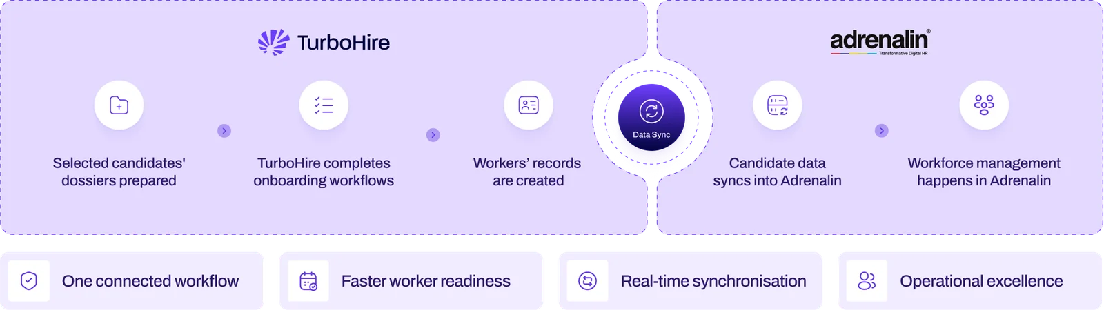 Where-Hiring-Execution-Becomes-Workforce-Readiness-diagram-v2