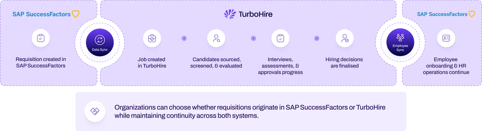 Where-Requisitions-Become-Hiring-Outcomes-image
